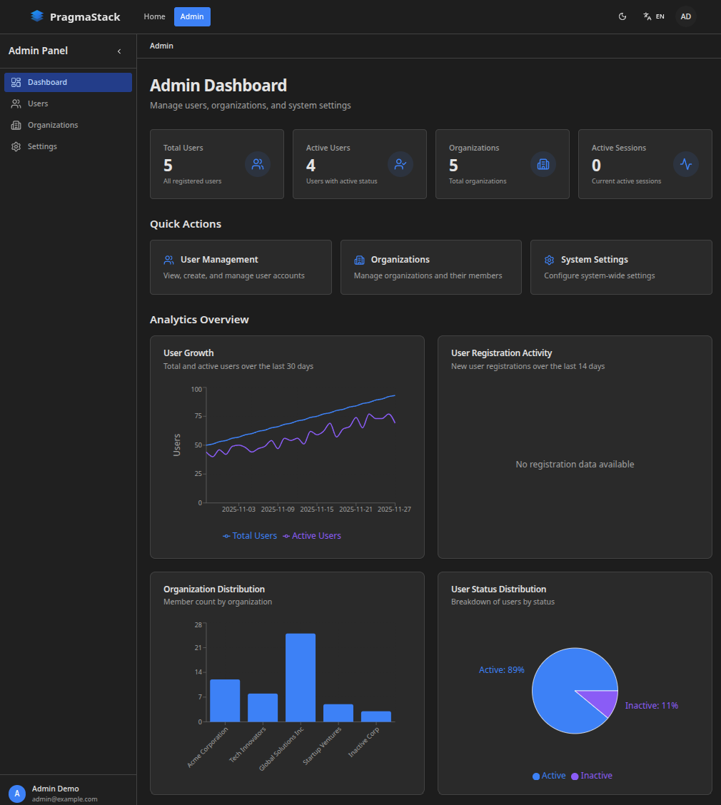 Admin Dashboard
